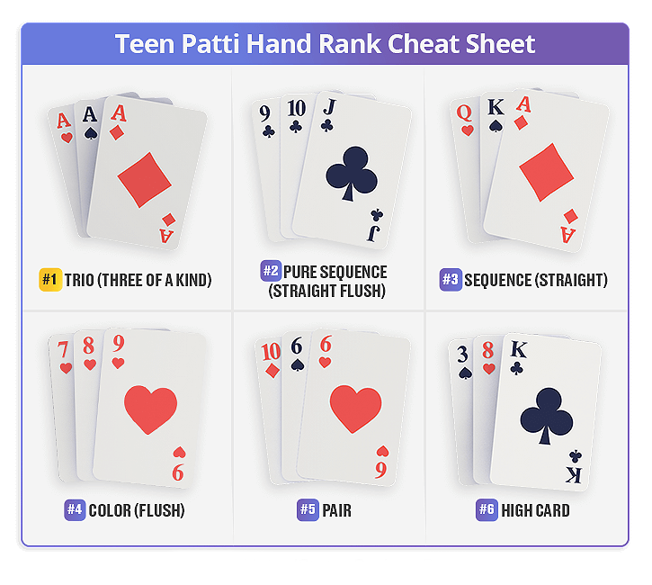 TeenPatti Glory Hand Ranking Sheet
