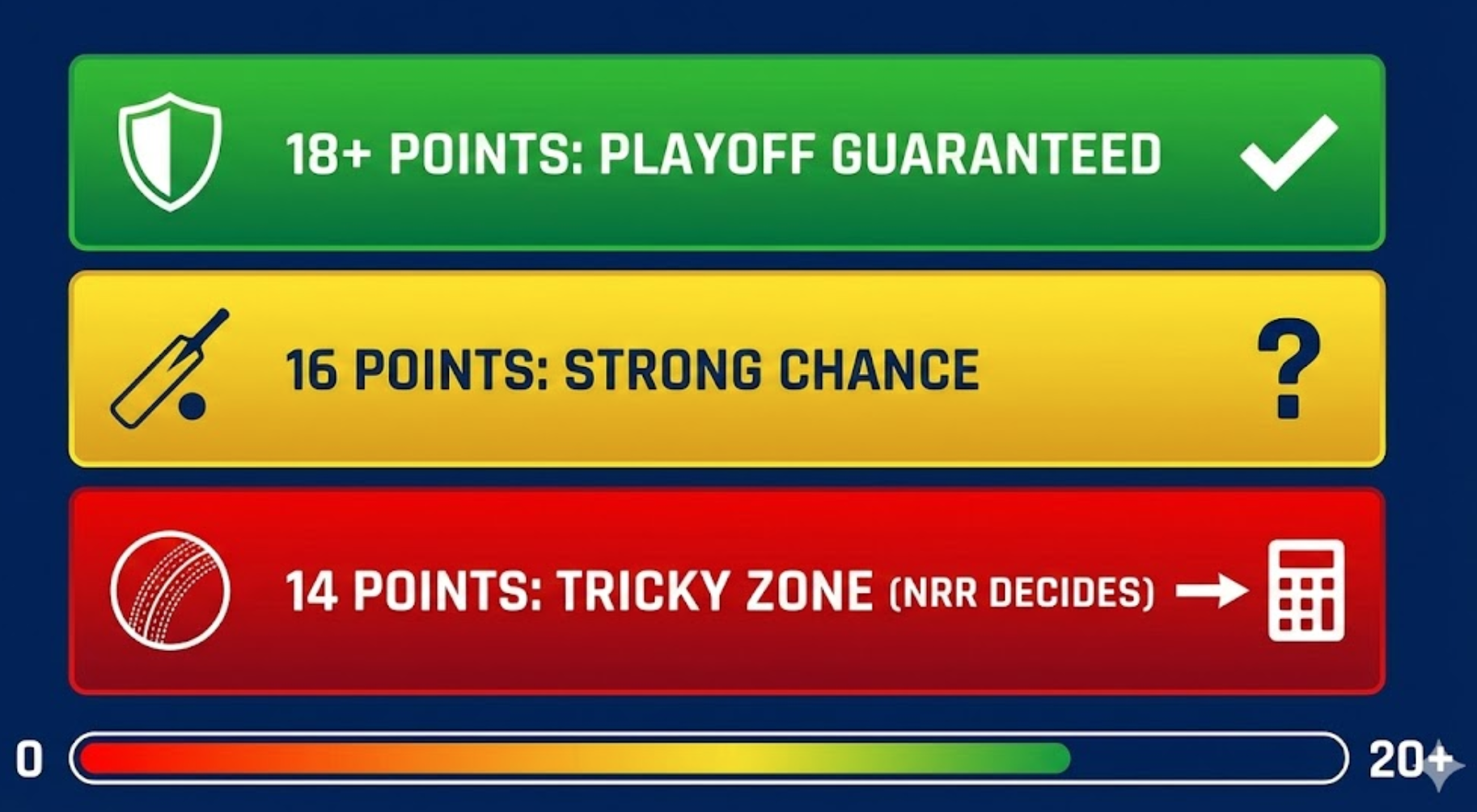 ipl points table rules